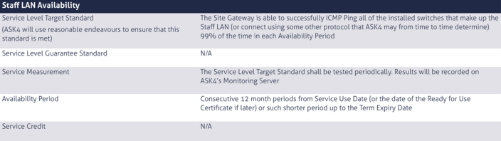 ASK4 1165 Managed+Internet+Tables+for+Web UK 3 