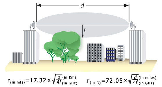 Fresnel+Zone 