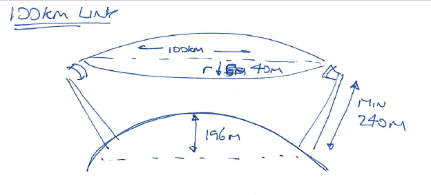 Fresnel+Zone+1 